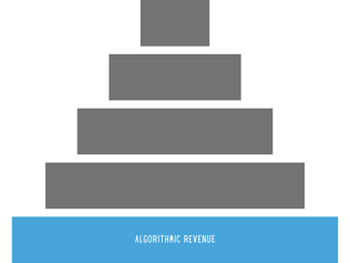 New creator monetization pyramid (5)