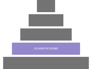 New creator monetization pyramid (6)