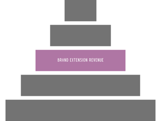 New creator monetization pyramid (7)