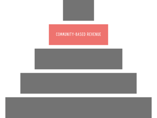New creator monetization pyramid (8)