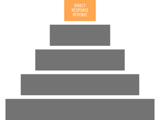 New creator monetization pyramid (9)